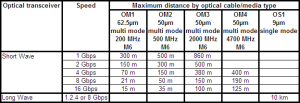 ibm_optical_cable